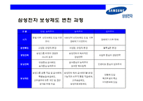 삼성전자의 성과 평가와 성과보상-9
