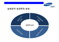 삼성전자의 성과 평가와 성과보상-11