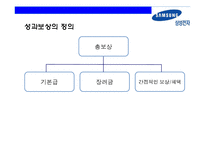 삼성전자의 성과 평가와 성과보상-14