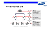 삼성전자의 성과 평가와 성과보상-15