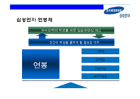 삼성전자의 성과 평가와 성과보상-17