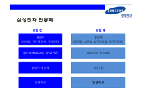 삼성전자의 성과 평가와 성과보상-18