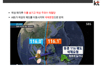 Kt의 윤리경영 실패 & 공기업 민영화 실패사례-5