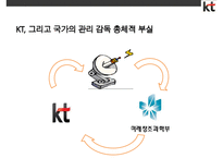 Kt의 윤리경영 실패 & 공기업 민영화 실패사례-10
