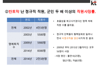 Kt의 윤리경영 실패 & 공기업 민영화 실패사례-15