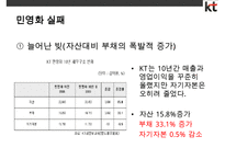 Kt의 윤리경영 실패 & 공기업 민영화 실패사례-16