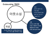 아웃소싱 활용과 장단점 성공 강원랜드 실패 보잉사 사례분석-5