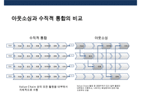 아웃소싱 활용과 장단점 성공 강원랜드 실패 보잉사 사례분석-6