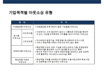 아웃소싱 활용과 장단점 성공 강원랜드 실패 보잉사 사례분석-12