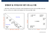 아웃소싱 활용과 장단점 성공 강원랜드 실패 보잉사 사례분석-13