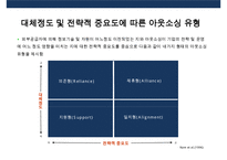 아웃소싱 활용과 장단점 성공 강원랜드 실패 보잉사 사례분석-14