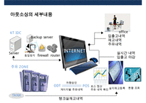 아웃소싱 활용과 장단점 성공 강원랜드 실패 보잉사 사례분석-17