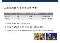 아웃소싱 활용과 장단점 성공 강원랜드 실패 보잉사 사례분석-18