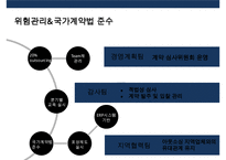 아웃소싱 활용과 장단점 성공 강원랜드 실패 보잉사 사례분석-19