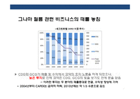 영원한 호황 산업은 없다 다각화 전략의 필요성성공사례 올림푸스후지필름 실패사례 코닥-13