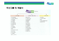 두산그룹 구조조정과(비즈니스 리스트럭처링, business restructuring) 전략적 M&A 성과와 평가-5