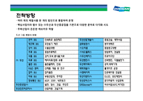 두산그룹 구조조정과(비즈니스 리스트럭처링, business restructuring) 전략적 M&A 성과와 평가-6