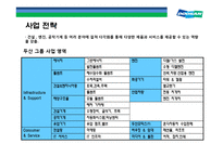 두산그룹 구조조정과(비즈니스 리스트럭처링, business restructuring) 전략적 M&A 성과와 평가-7