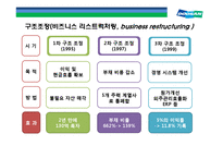 두산그룹 구조조정과(비즈니스 리스트럭처링, business restructuring) 전략적 M&A 성과와 평가-8
