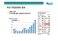 두산그룹 구조조정과(비즈니스 리스트럭처링, business restructuring) 전략적 M&A 성과와 평가-9