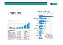 두산그룹 구조조정과(비즈니스 리스트럭처링, business restructuring) 전략적 M&A 성과와 평가-10