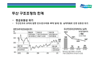 두산그룹 구조조정과(비즈니스 리스트럭처링, business restructuring) 전략적 M&A 성과와 평가-11