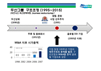 두산그룹 구조조정과(비즈니스 리스트럭처링, business restructuring) 전략적 M&A 성과와 평가-15
