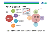 두산그룹 구조조정과(비즈니스 리스트럭처링, business restructuring) 전략적 M&A 성과와 평가-16