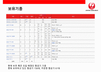 일본항공(JAL)의 위기와 아나모리 가즈오 회장(경영의신)의 성공 회생전략-8