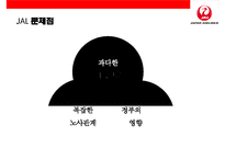 일본항공(JAL)의 위기와 아나모리 가즈오 회장(경영의신)의 성공 회생전략-12