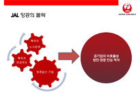 일본항공(JAL)의 위기와 아나모리 가즈오 회장(경영의신)의 성공 회생전략-17
