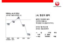 일본항공(JAL)의 위기와 아나모리 가즈오 회장(경영의신)의 성공 회생전략-18