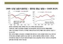 면세점 산업의 이해 & 중국인 관광객의 증가가 면세점에 미치는 영향-8