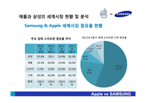애플의 특허전략과 애플 vs 삼성의 특허 분쟁-3