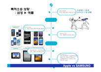 애플의 특허전략과 애플 vs 삼성의 특허 분쟁-6