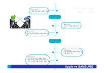 애플의 특허전략과 애플 vs 삼성의 특허 분쟁-7