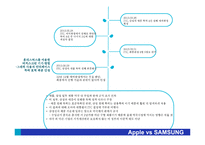 애플의 특허전략과 애플 vs 삼성의 특허 분쟁-8