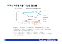 애플의 특허전략과 애플 vs 삼성의 특허 분쟁-10