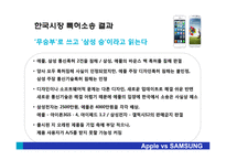 애플의 특허전략과 애플 vs 삼성의 특허 분쟁-11