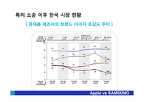 애플의 특허전략과 애플 vs 삼성의 특허 분쟁-12