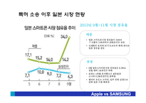 애플의 특허전략과 애플 vs 삼성의 특허 분쟁-13