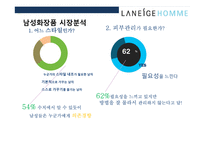 라네즈옴므의 20대를 잡아라 마케팅 전략-4