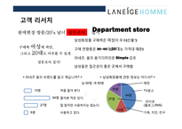 라네즈옴므의 20대를 잡아라 마케팅 전략-6