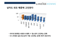 라네즈옴므의 20대를 잡아라 마케팅 전략-13