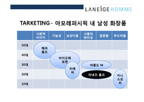 라네즈옴므의 20대를 잡아라 마케팅 전략-20