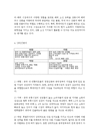 롯데마트 기업분석과 롯데마트 중국진출 마케팅 SWOT,STP,4P전략분석및 롯데마트 향후전략제안 레포트-7