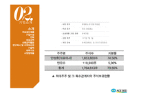 에이스침대 기업분석과 SWOT분석및 에이스침대 마케팅 STP,4P전략분석및 경쟁사분석 PPT-4