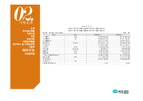 에이스침대 기업분석과 SWOT분석및 에이스침대 마케팅 STP,4P전략분석및 경쟁사분석 PPT-16