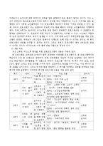 가족생활교육 영역 중 의사소통 프로그램의 대표 사례라 할 수 있는 2가지 프로그램을 조사하여 비교 분석하세요-3