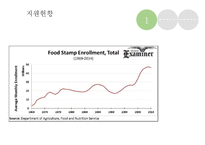 푸드스템프, Food Stamp, 맞춤형급여, 수급권자최저생계비지원, Thirfty Food Plan-18